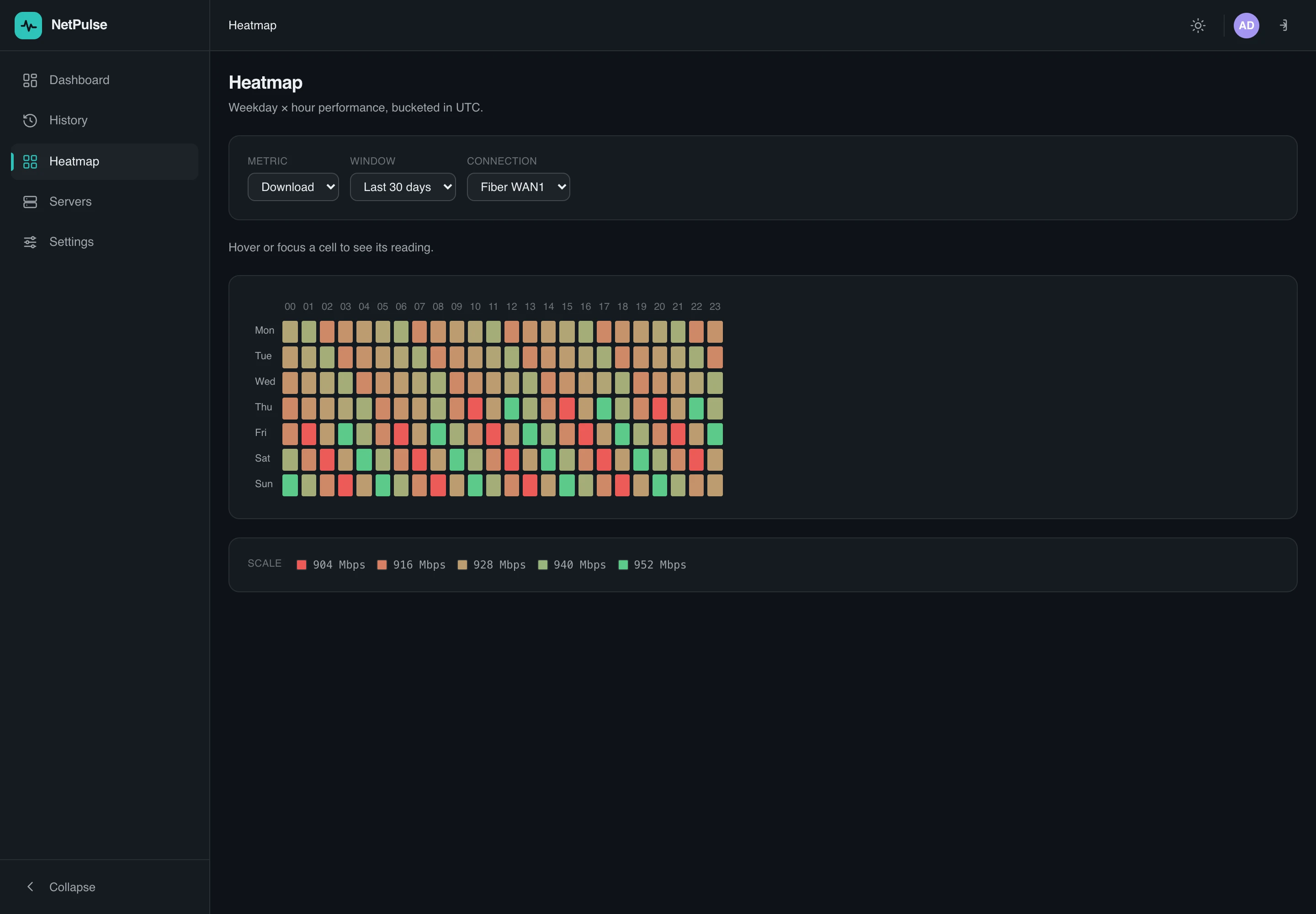 When-is-it-slow heatmap