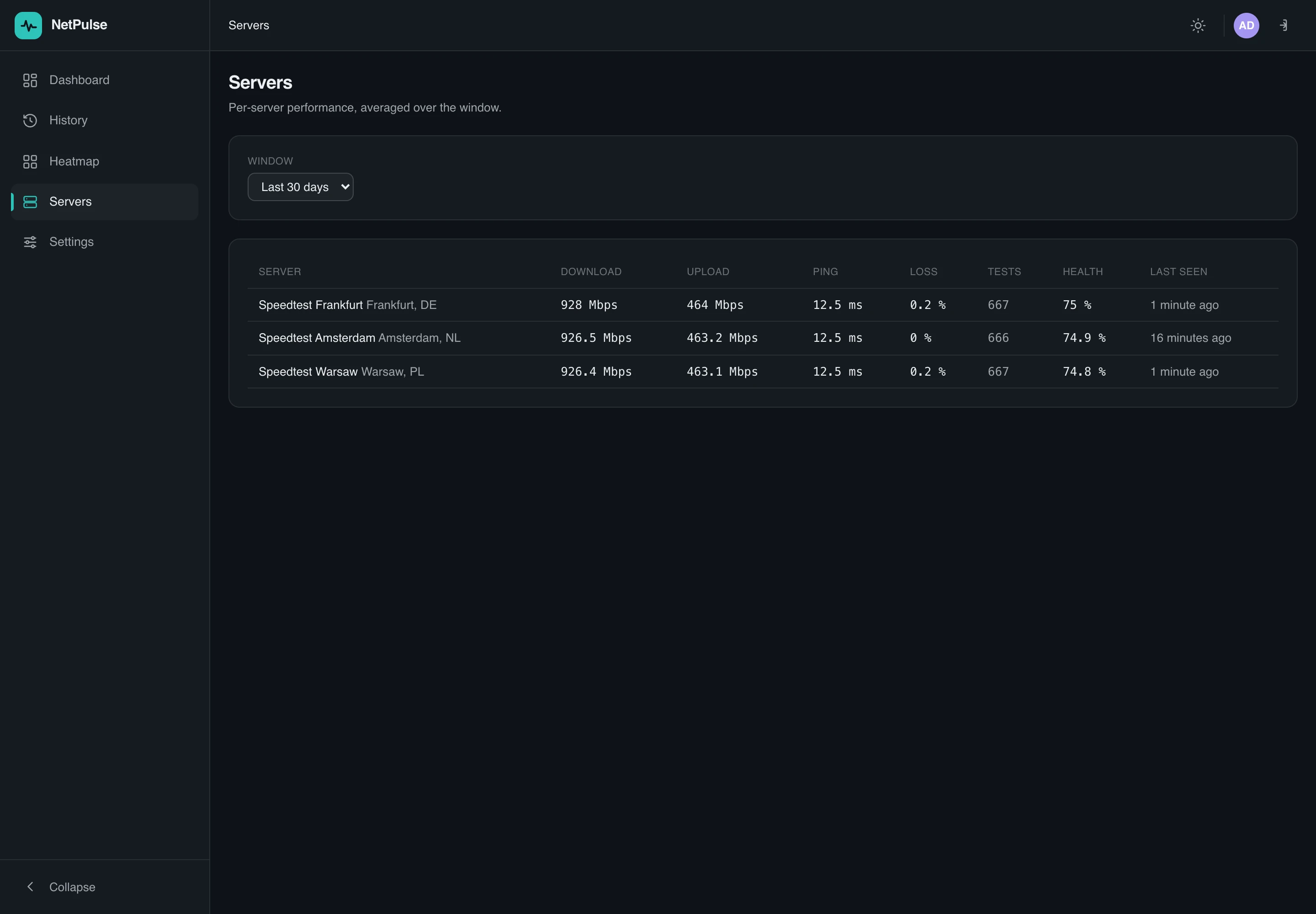 Per-server performance
